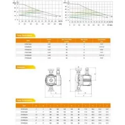 Varan Motors - STAR25-6A Circulateur électronique De Chauffage Haut Rendement 25-60/180 EEI<=0.23 5-45W - Vert -VARAN MOTORS Soldes Magasin 1215082 5