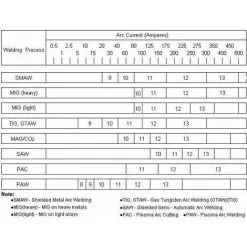 Varan Motors - SZ-gstblack Masque De Soudure Automatic 98x40 Noir 1/25000s - Noir -VARAN MOTORS Soldes Magasin 138601 2