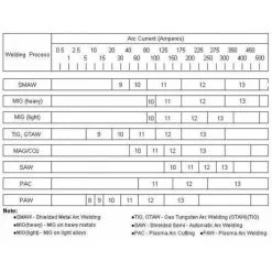 Varan Motors - SZ-gstUSA Masque De Soudure Automatic 98x40 USA 1/25000s - Noir 7 Varan Motors - SZ-gstUSA Masque De Soudure Automatic 98x40 USA 1/25000s - Noir -VARAN MOTORS Soldes Magasin 138709 4